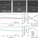 Projet européen de batteries lithium-métal solide offrant 1070Wh/l