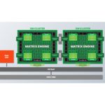 SiFive ajoute un moteur matriciel au processeur RISC-V AI IP