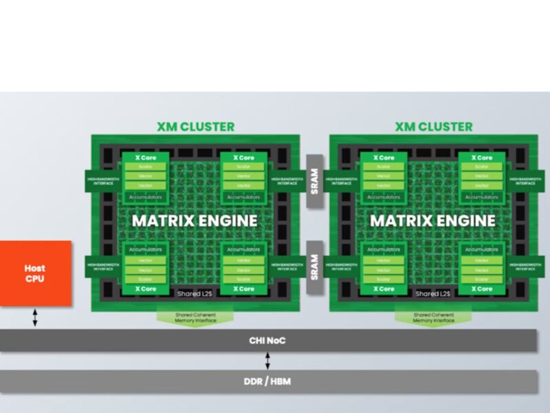 SiFive ajoute un moteur matriciel au processeur RISC-V AI IP
