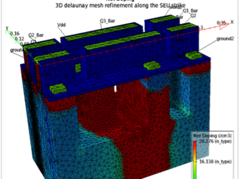 Silvaco expands digital twin tool to cryo CMOS, FinFET and GAA
