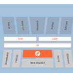 Thread 1.4 boost for IoT