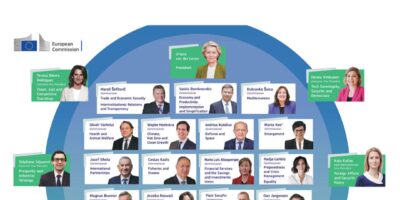 Europe nominates new commissioners