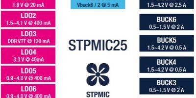 16 channel power-management IC for STM32 AI processor