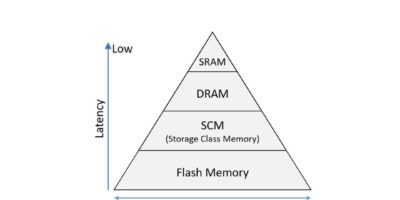 Kioxia to detail emerging memory advances at IEDM 2024