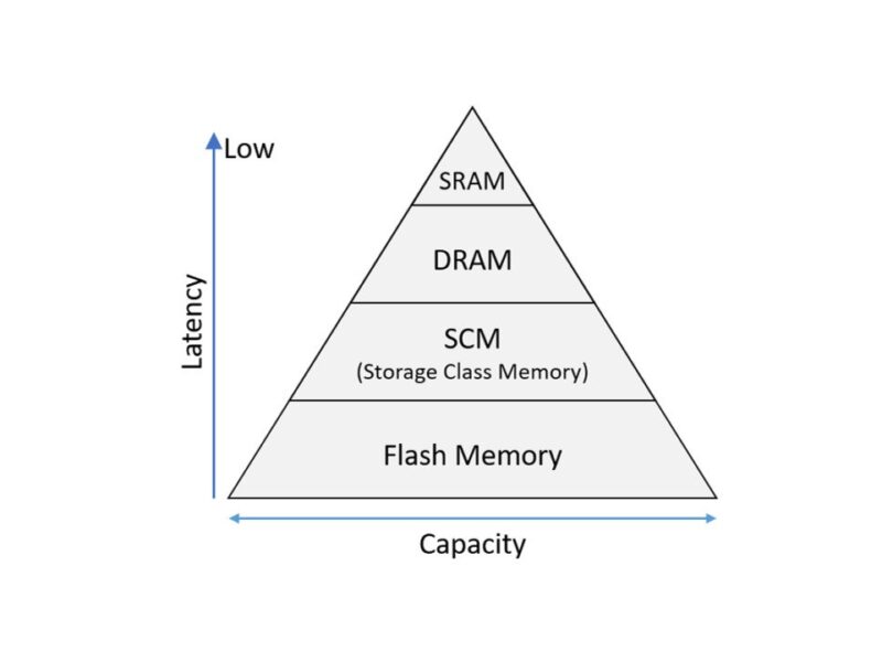 Kioxia to detail emerging memory advances at IEDM 2024
