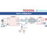 Soracom shows proof-of-concept for IoT connected cars