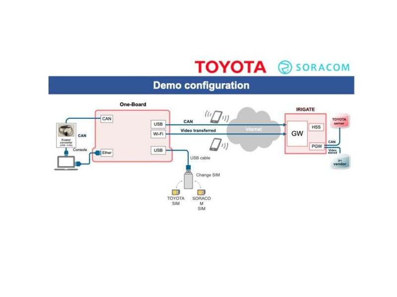Soracom shows proof-of-concept for IoT connected cars