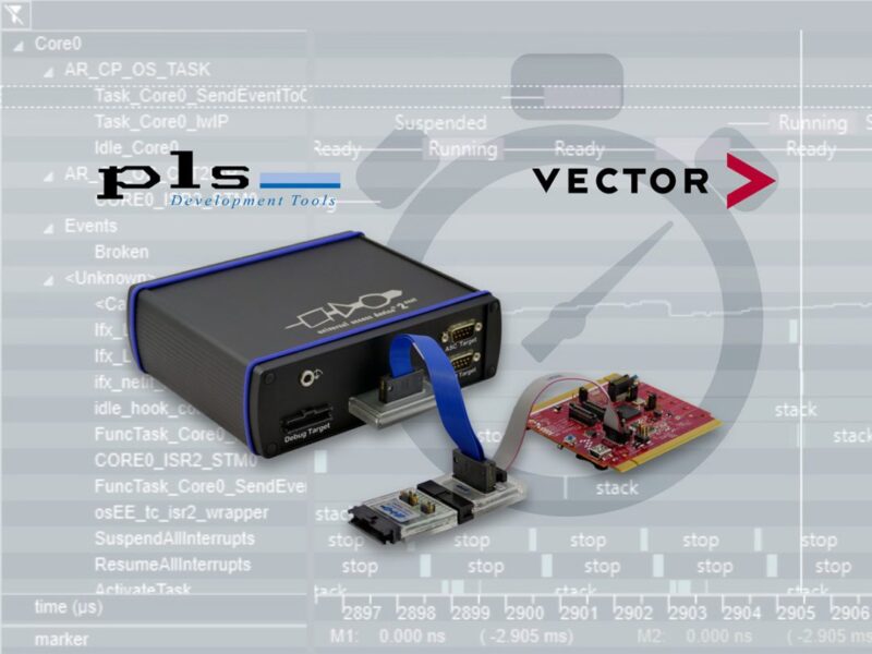 Timing bundle simplifies runtime analysis of ECUs
