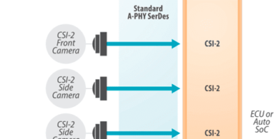 MIPI A-PHY 2.0 boosts data links to 32Gbit/s
