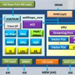 Fractile licenses RISC-V vector processor IP for AI accelerator