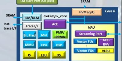 Fractile licenses RISC-V vector processor IP for AI accelerator