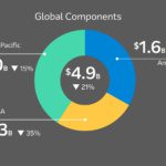 Arrow restructures as distribution falls in Europe