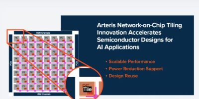 Arteris supports AI chip design with tiling/mesh network IP