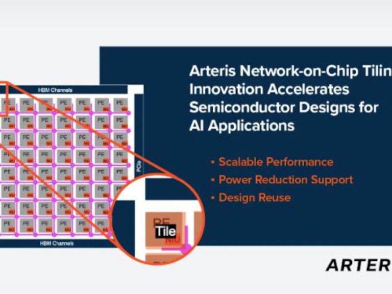 Arteris supports AI chip design with tiling/mesh network IP