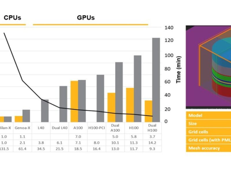 Collaboration Ansys, TSMC et Microsoft pour accélérer les simulations photoniques