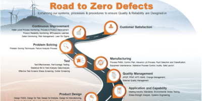 Répondre aux défis de la fabrication du carbure de silicium pour la réussite des futures applications de puissance