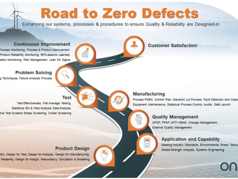 Répondre aux défis de la fabrication du carbure de silicium pour la réussite des futures applications de puissance