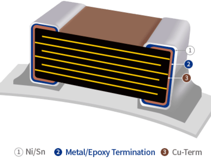 Les MLCC dotés d&rsquo;une nouvelle variante à terminaison souple garantissent que les systèmes électroniques passent avec succès les tests de rosée automobiles les plus exigeants