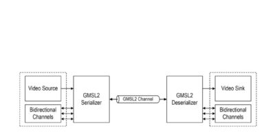 Keysight, ADI team on GMSL test
