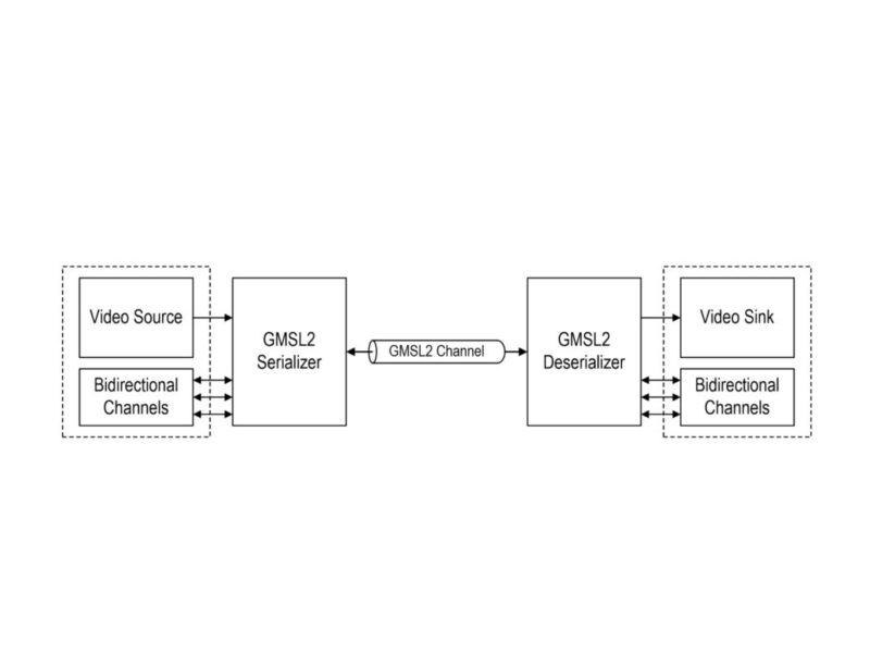 Keysight, ADI team on GMSL test