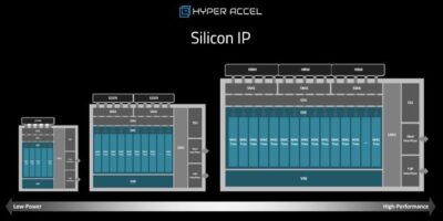 SemiFive, HyperAccel complete design of LLM processor