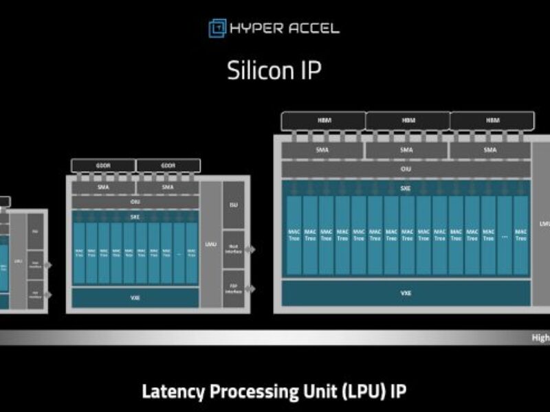 SemiFive, HyperAccel complete design of LLM processor
