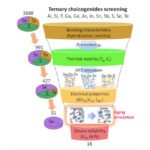 IEDM: Samsung speeds selection of selector-only memory materials