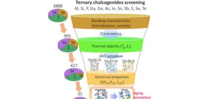IEDM: Samsung speeds selection of selector-only memory materials
