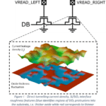 Crypto Quantique, Attopsemi simplify MCU PUF