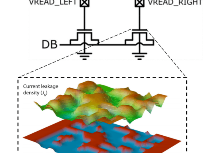 Crypto Quantique, Attopsemi simplify MCU PUF
