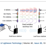 Faster wireless data – a new record!
