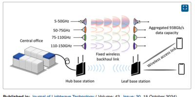 Faster wireless data – a new record!