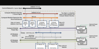 PICMG looks to future of InterEdge for industrial automation