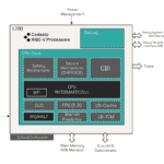 Embedded RISC-V CHERI core for automotive