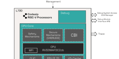 Embedded RISC-V CHERI core for automotive