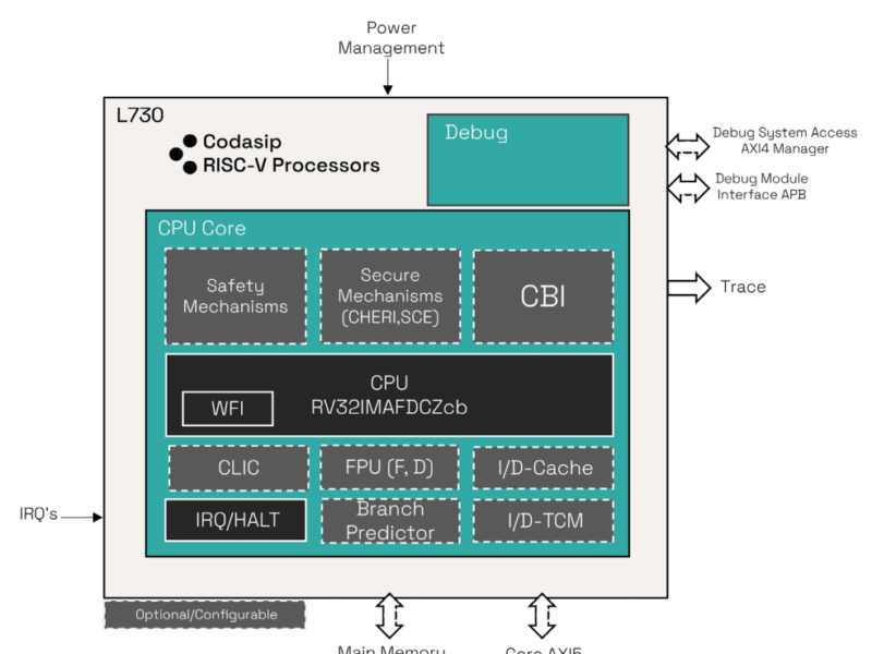 Embedded RISC-V CHERI core for automotive