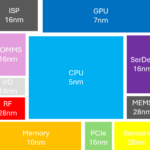 Chiplet market to top $411bn by 2035
