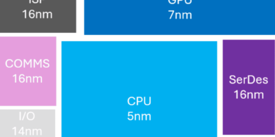 Le marché des chiplets dépassera $400 milliards en 2035