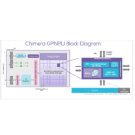 Denso seals Quadric deal for RISC-V AI core