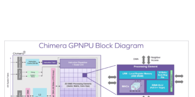 Denso seals Quadric deal for RISC-V AI core
