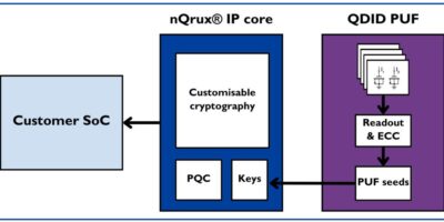 Xiphera taps Crypto Quantique cryptography