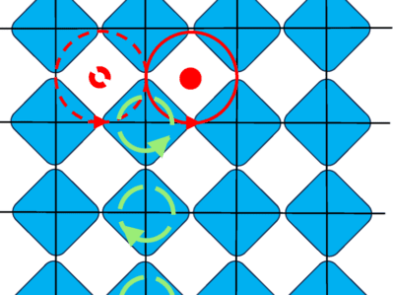 La supraconductivité de type III permet des applications quantiques