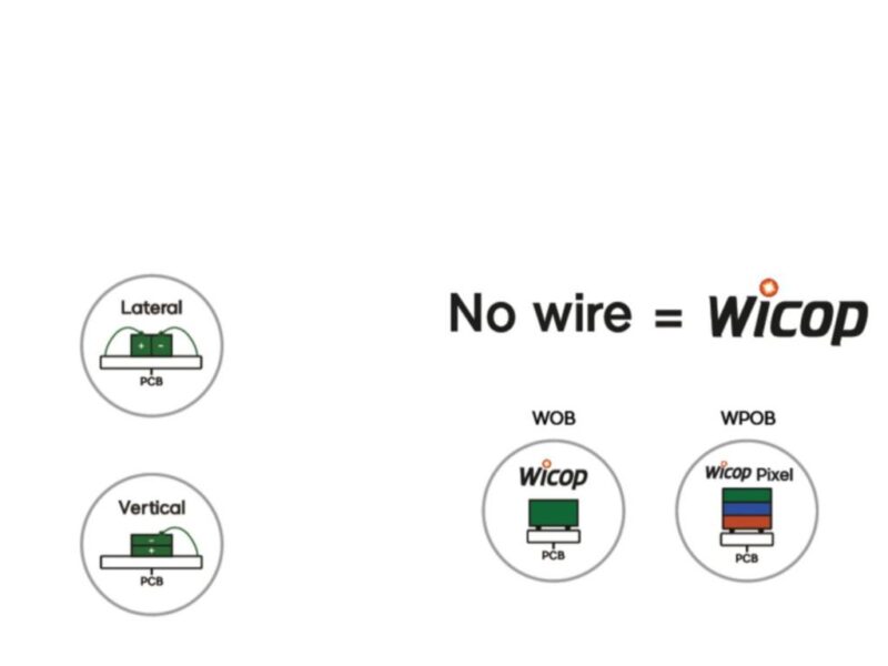 Seoul Semi LED patent sales ban will have implications across Europe