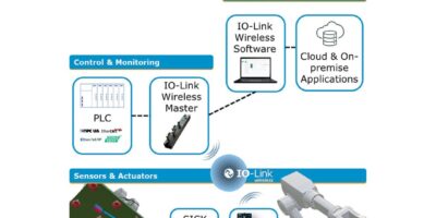 SICK and CoreTigo partner on industrial IO-Link Wireless