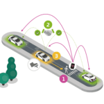 Farewell DSRC as US finally adopts 5.9GHz for 5G V2X