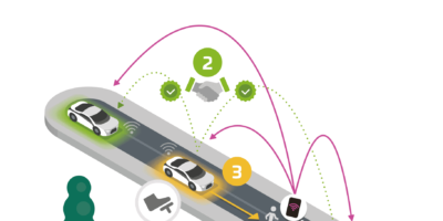 Farewell DSRC as US finally adopts 5.9GHz for 5G V2X