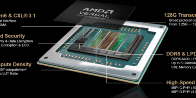6nm AMD Versal FPGA boosts bandwidth