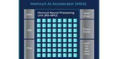 Edge AI accelerator comes on chip or board