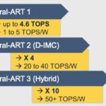ST adds to roadmap for AI-capable microcontrollers