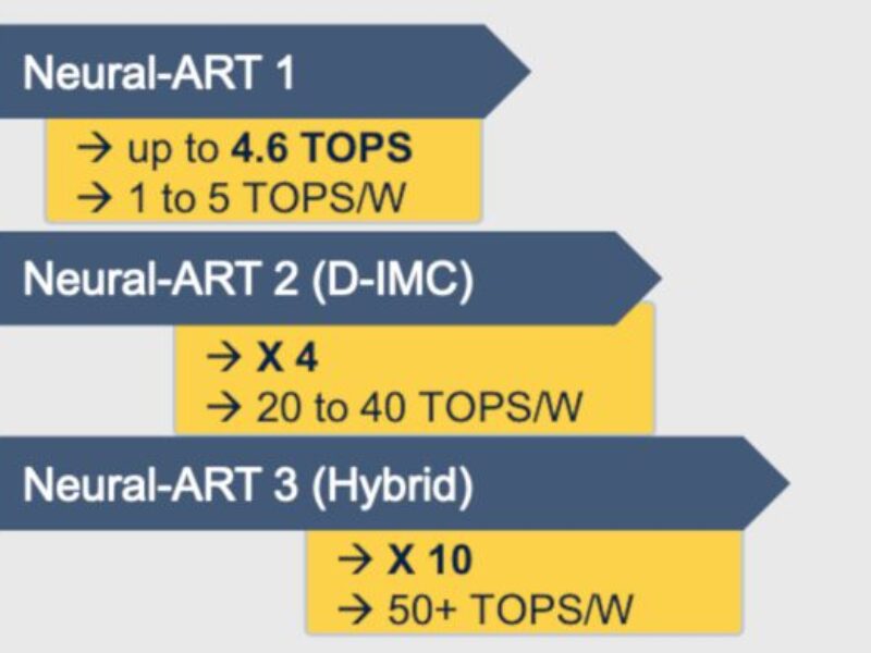 ST adds to roadmap for AI-capable microcontrollers